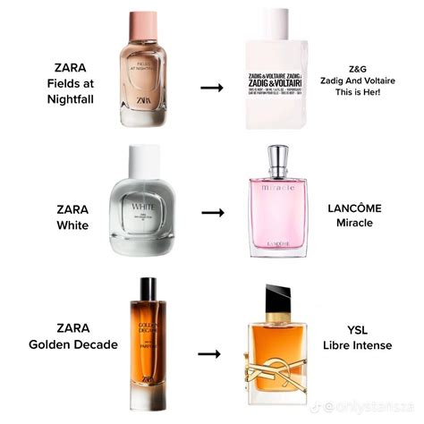 clones perfume zara|best zara aftershave dupes.